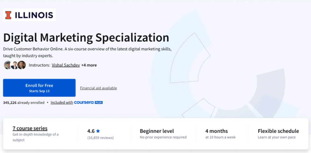 Digital marketing