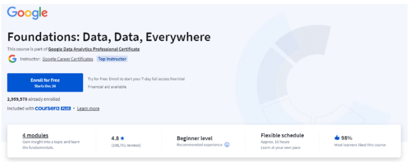 Google-Foundations